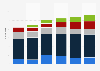 Number of Life Time Fitness centers 2009-2014