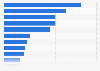 Sedo: most expensive public domain sales 2018