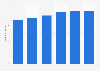Number of visits to Life Time Fitness centers 2009-2014