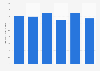Sedo: quarterly domain sales value 2014