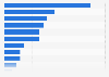 Menu pricing increases in U.S. chain restaurants in 2013, by category