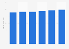 Revenue of family clothing stores in the U.S., 2008-2013