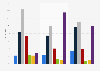 Umfrage unter Singles in Deutschland zur Nutzungsdauer des Internets pro Tag 2013