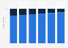 Global mobile cloud traffic share 2014-2019