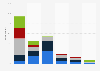LGBT youth: time spent online with electronic devices 2011