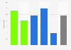 Helpfulness of apps for quitting smoking in Great Britain 2013, by demographic