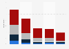LGBT youth: frequency and mode of bullying and harassment 2011
