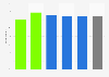 Helpfulness of apps for losing weight and dieting Great Britain 2013, by demographic