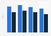 Nights spent on seaside tourism trips in England 2016-2017, by purpose