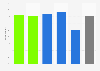 Helpfulness of apps for exercising in Great Britain 2013, by demographic