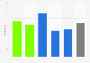 Helpfulness of apps for improving sleep in Great Britain 2013, by demographic