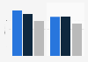 Domestic seaside/coastal tourism spend in England 2016-2017, by trip type