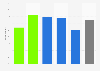 Helpfulness of apps for eating healthy in Great Britain 2013, by demographic