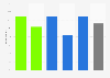 Helpfulness of apps for lowering stress in Great Britain 2013, by demographic