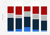 LGBT youth: level of outness online and in person 2011, by ethnicity