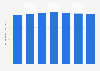 Customer satisfaction index for non-food retail in the United Kingdom (UK) 2011-2014