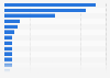 Vacation destinations of U.S. travelers in the five years leading to January 2014