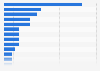 Most desired vacation destinations of U.S. travelers in 2014