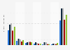 LGBT youth: time spent online with various electronic devices 2011, by ethnicity