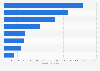 Ranking der Amazon-Zukäufe mit den höchsten Kaufpreisen in den Jahren von 1999 bis August 2014 (in Millionen US-Dollar)