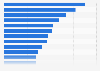 Most-shared viral video ads of all time in the United Kingdom (UK) June 2015
