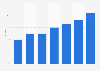 Seaside holiday online booking in Great Britain 2006-2012