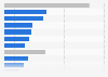 Reasons for simultaneous multiscreen use worldwide 2014