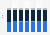 Length of overnight seaside holidays in Great Britain 2006-2012