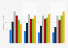 Age distribution of mobile internet users in Germany 2012-2015