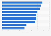 Satisfaction with seaside holidays in Great Britain 2012, by feature