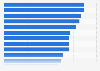 Advertising receptivity worldwide 2014, by country