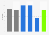 Banking app usage in Great Britain 2013, by demographic group