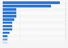 Online services hacked most commonly in Great Britain 2013