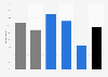 Music app usage in Great Britain 2013, by demographic group