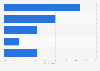 Reactions to hacking and personal data theft in Great Britain as of December 2013