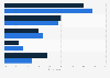 Reactions to hacking and data theft in Great Britain in 2013, by gender