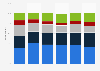 Reactions to hacking and data theft in Great Britain 2013, by age