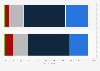 Millennials: Media inspires hostility toward young people in Great Britain 2013