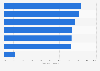 Opinions of the media's portrayal of young people in Great Britain 2013