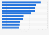 Children's tablet usage behavior according to parents in Great Britain 2014