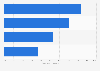 Parents' opinions of children using tablets in Great Britain 2014