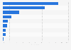 Retailers used for health and beauty product purchases in the United Kingdom 2011