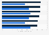 Strategic initiative success in organizations with process maturity worldwide 2015