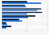 Content upsetting to children using mobile devices in Great Britain 2014, by device