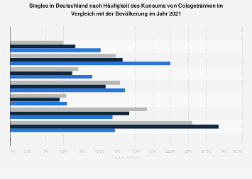 Singles in deutschland statistik 2020