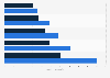 U.S. Amazon fulfillment and data center space 2012-2016