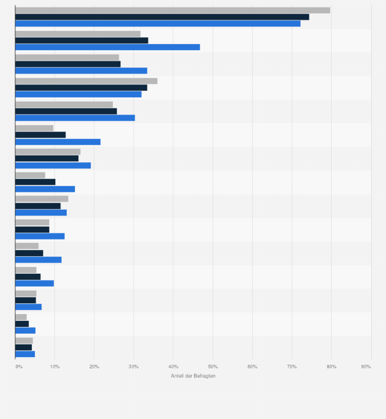 Statistik: Beliebteste alkoholfreie Kaltgetränke (Konsum mindestens Wöchentlich) bei Singles im Vergleich mit der Bevölkerung im Jahr 2021