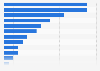 Favourite brands of sun tan lotion in the United Kingdom (UK) 2011