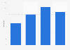 Seasonal distribution of domestic urban tourism in Great Britain 2012