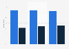 Share of strategic initiatives met by organizations worldwide 2014, by type